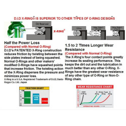 DIDVXRM2504 D.I.D VX Drive Chain Set Suzuki RM-250 '00-'03