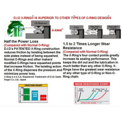 DIDVXGLC41548  D.I.D VX Gold Drive Chain Set KTM LC4 DUKE 15-48